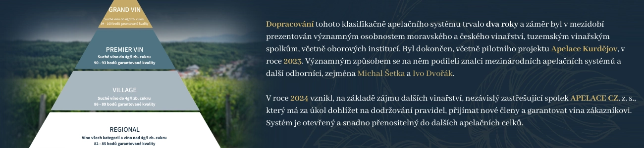 Dopracování tohoto klasifikačně apelačního systému trvalo dva roky a záměr byl v mezidobí prezentován významným osobnostem moravského a českého vinařství, tuzemským vinařským spolkům, včetně oborových institucí. Byl dokončen, včetně pilotního projektu Apelace Kurdějov, v roce 2023. Významným způsobem se na něm podíleli znalci mezinárodních apelačních systémů a další odborníci, zejména Michal Šetka a Ivo Dvořák. V roce 2024 pak vznikl, na základě zájmu dalších vinařství, nezávislý zastřešující spolek APELACE CZ, z. s., který má za úkol dohlížet na dodržování pravidel, přijímat nové členy a garantovat vína zákazníkovi. Systém je otevřený a snadno přenositelný do dalších apelačních celků.